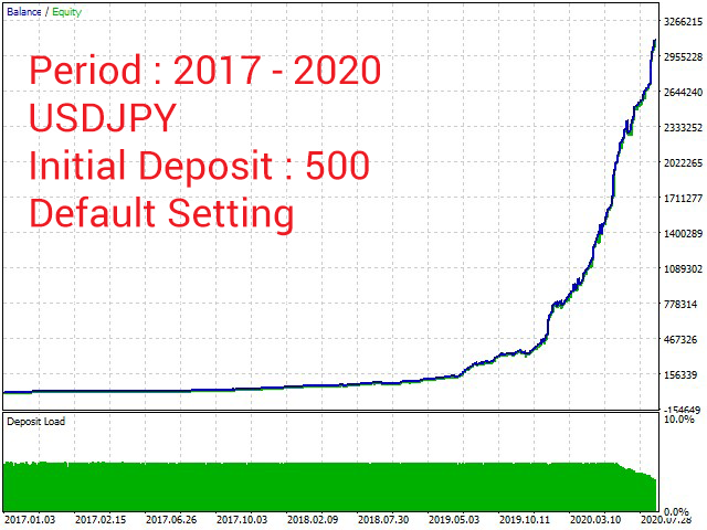 图片[4]-Mql5官网 CAP Wabot Scalper EA MT4 外汇EA-EA侦探社 - 全球领先的MQL5官网外汇EA机器人MT4自动化交易EA资源免费分享网站
