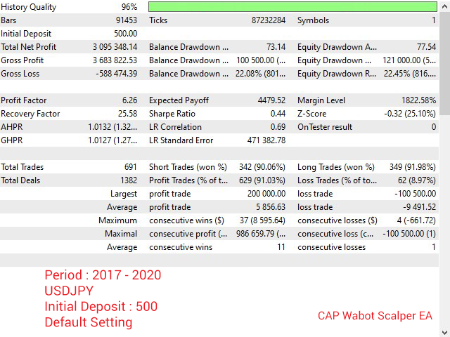 图片[5]-Mql5官网 CAP Wabot Scalper EA MT4 外汇EA-EA侦探社 - 全球领先的MQL5官网外汇EA机器人MT4自动化交易EA资源免费分享网站