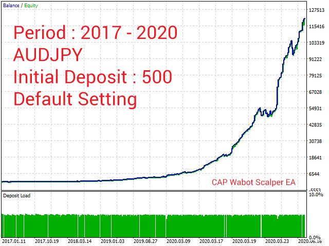 图片[6]-Mql5官网 CAP Wabot Scalper EA MT4 外汇EA-EA侦探社 - 全球领先的MQL5官网外汇EA机器人MT4自动化交易EA资源免费分享网站
