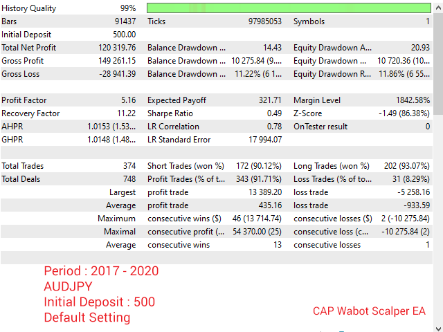 图片[7]-Mql5官网 CAP Wabot Scalper EA MT4 外汇EA-EA侦探社 - 全球领先的MQL5官网外汇EA机器人MT4自动化交易EA资源免费分享网站