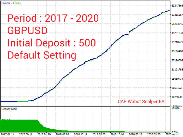图片[8]-Mql5官网 CAP Wabot Scalper EA MT4 外汇EA-EA侦探社 - 全球领先的MQL5官网外汇EA机器人MT4自动化交易EA资源免费分享网站