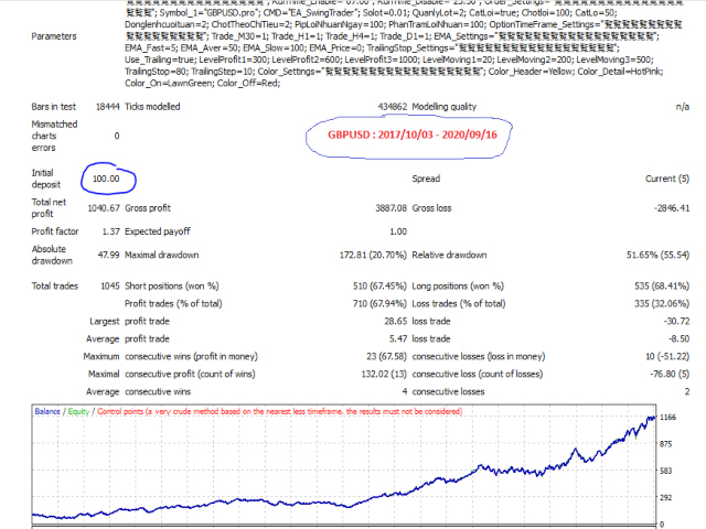 图片[1]-Mql5官网 EA Swing Trading MultiCurrency and Multi TimeFrame 外汇EA-EA侦探社 - 全球领先的MQL5官网外汇EA机器人MT4自动化交易EA资源免费分享网站