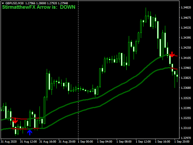 图片[1]-Mql5官网 Stirmatthew Trading System 外汇EA-EA侦探社 - 全球领先的MQL5官网外汇EA机器人MT4自动化交易EA资源免费分享网站