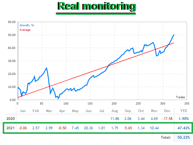 图片[1]-Mql5官网 EA Modern Deviation Trend Pro MT4 外汇EA-EA侦探社 - 全球领先的MQL5官网外汇EA机器人MT4自动化交易EA资源免费分享网站