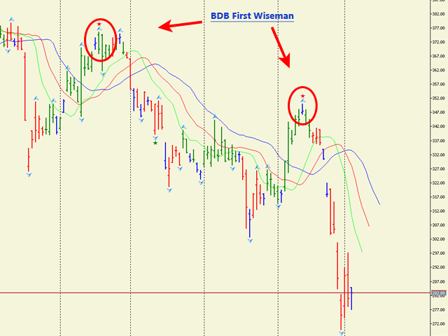 图片[1]-Mql5官网 BDB First Wiseman for MT4 外汇EA-EA侦探社 - 全球领先的MQL5官网外汇EA机器人MT4自动化交易EA资源免费分享网站