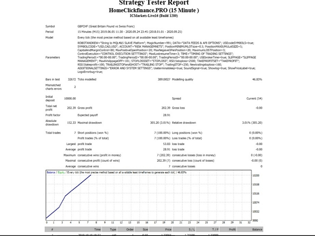 图片[1]-Mql5官网 Homeclickfinance 外汇EA-EA侦探社 - 全球领先的MQL5官网外汇EA机器人MT4自动化交易EA资源免费分享网站