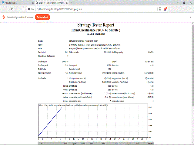图片[6]-Mql5官网 Homeclickfinance 外汇EA-EA侦探社 - 全球领先的MQL5官网外汇EA机器人MT4自动化交易EA资源免费分享网站