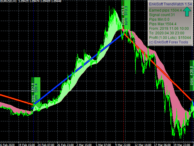 图片[2]-Mql5官网 TrendWatch with Pips counter New 外汇EA-EA侦探社 - 全球领先的MQL5官网外汇EA机器人MT4自动化交易EA资源免费分享网站