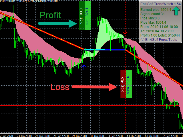 图片[3]-Mql5官网 TrendWatch with Pips counter New 外汇EA-EA侦探社 - 全球领先的MQL5官网外汇EA机器人MT4自动化交易EA资源免费分享网站