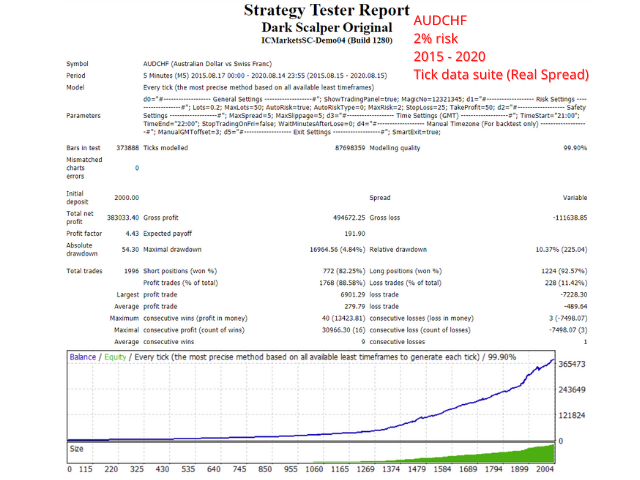 图片[6]-Mql5官网 Dark Scalper 外汇EA-EA侦探社 - 全球领先的MQL5官网外汇EA机器人MT4自动化交易EA资源免费分享网站