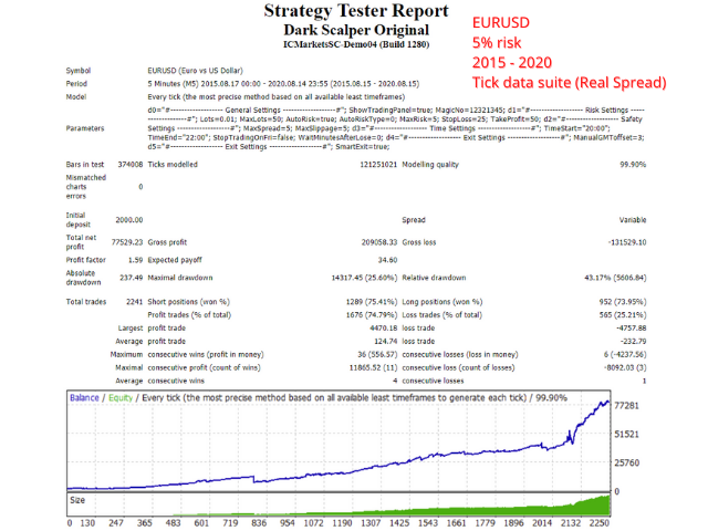 图片[7]-Mql5官网 Dark Scalper 外汇EA-EA侦探社 - 全球领先的MQL5官网外汇EA机器人MT4自动化交易EA资源免费分享网站