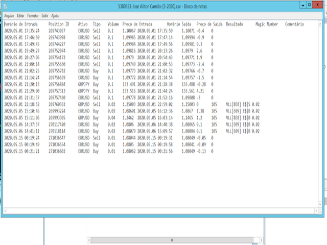 图片[2]-Mql5官网 Easy CSV Historico PTBR MT4 外汇EA-EA侦探社 - 全球领先的MQL5官网外汇EA机器人MT4自动化交易EA资源免费分享网站