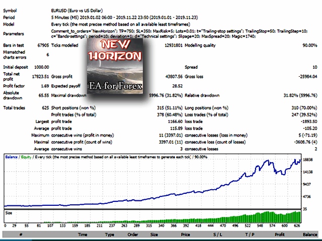 图片[1]-Mql5官网 NewHorizon MT4 外汇EA-EA侦探社 - 全球领先的MQL5官网外汇EA机器人MT4自动化交易EA资源免费分享网站