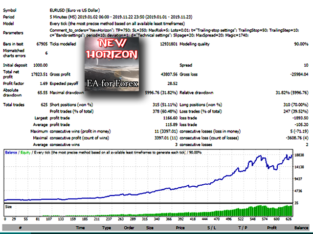 图片[2]-Mql5官网 NewHorizon MT4 外汇EA-EA侦探社 - 全球领先的MQL5官网外汇EA机器人MT4自动化交易EA资源免费分享网站
