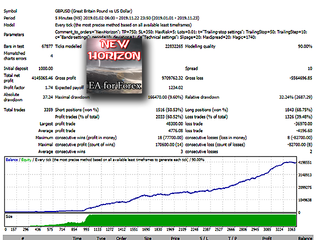 图片[3]-Mql5官网 NewHorizon MT4 外汇EA-EA侦探社 - 全球领先的MQL5官网外汇EA机器人MT4自动化交易EA资源免费分享网站