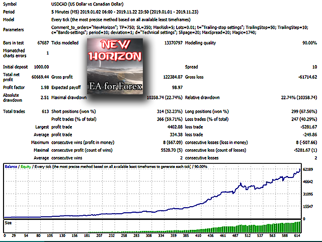 图片[4]-Mql5官网 NewHorizon MT4 外汇EA-EA侦探社 - 全球领先的MQL5官网外汇EA机器人MT4自动化交易EA资源免费分享网站