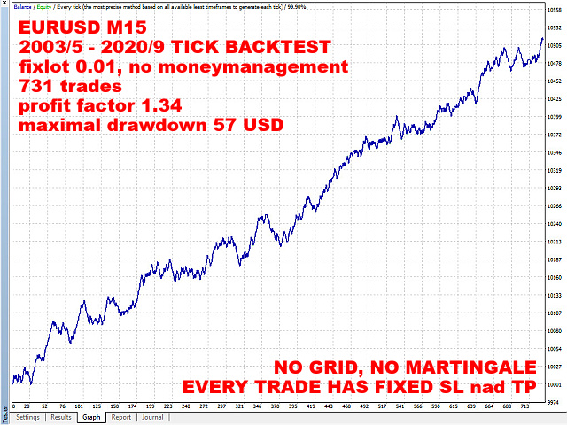 图片[3]-Mql5官网 EurUsd RSI Limit Trader 外汇EA-EA侦探社 - 全球领先的MQL5官网外汇EA机器人MT4自动化交易EA资源免费分享网站