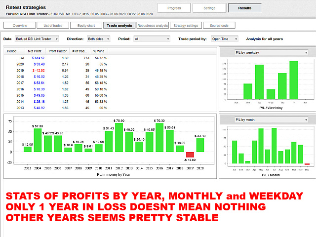 图片[4]-Mql5官网 EurUsd RSI Limit Trader 外汇EA-EA侦探社 - 全球领先的MQL5官网外汇EA机器人MT4自动化交易EA资源免费分享网站