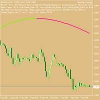 Mql5官网 MATrendColoured 外汇EA-EA侦探社 - 全球领先的MQL5官网外汇EA机器人MT4自动化交易EA资源免费分享网站