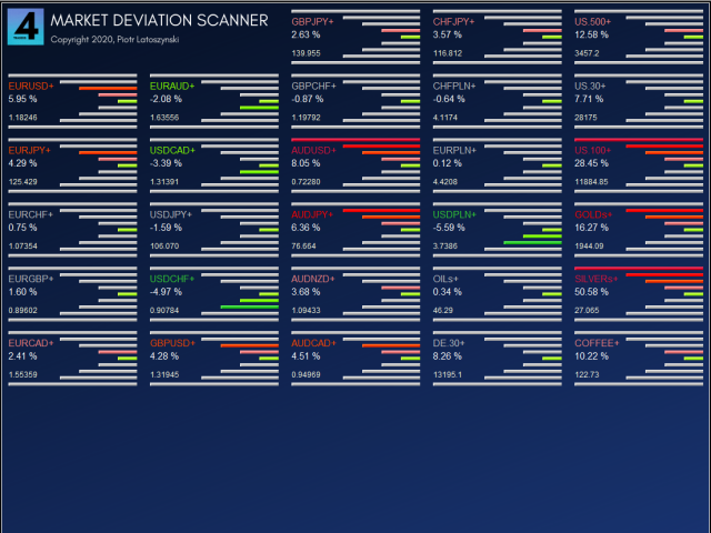 图片[1]-Mql5官网 Market Deviation Scanner 外汇EA-EA侦探社 - 全球领先的MQL5官网外汇EA机器人MT4自动化交易EA资源免费分享网站