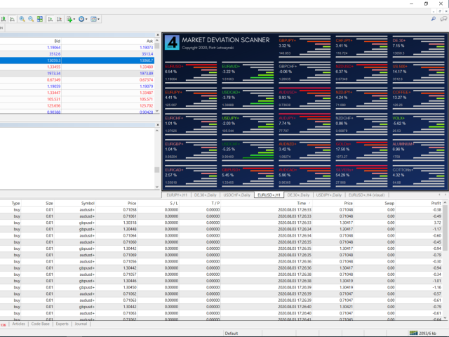 图片[2]-Mql5官网 Market Deviation Scanner 外汇EA-EA侦探社 - 全球领先的MQL5官网外汇EA机器人MT4自动化交易EA资源免费分享网站