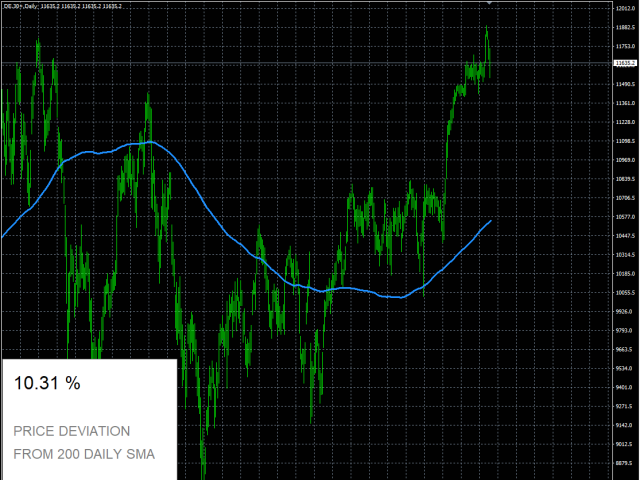 图片[3]-Mql5官网 Market Deviation Scanner 外汇EA-EA侦探社 - 全球领先的MQL5官网外汇EA机器人MT4自动化交易EA资源免费分享网站