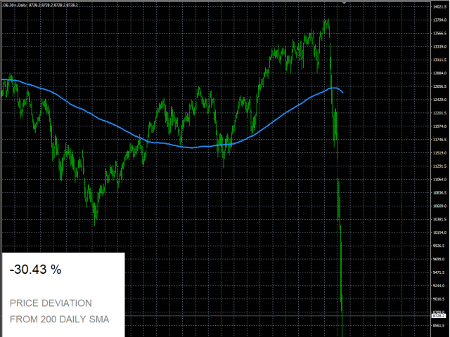 图片[4]-Mql5官网 Market Deviation Scanner 外汇EA-EA侦探社 - 全球领先的MQL5官网外汇EA机器人MT4自动化交易EA资源免费分享网站