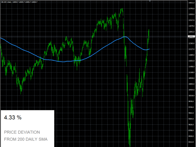 图片[5]-Mql5官网 Market Deviation Scanner 外汇EA-EA侦探社 - 全球领先的MQL5官网外汇EA机器人MT4自动化交易EA资源免费分享网站
