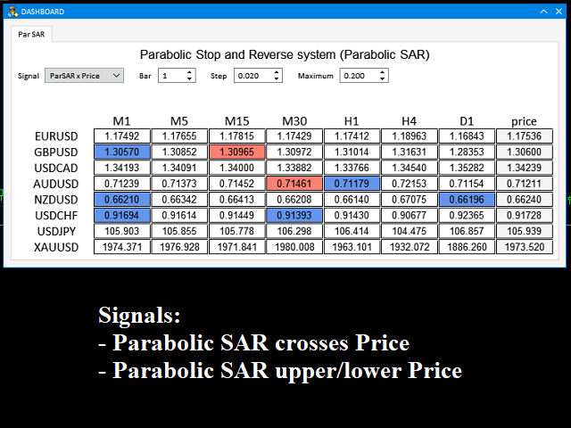 图片[2]-Mql5官网 Dashboard Parabolic SAR Mt4 外汇EA-EA侦探社 - 全球领先的MQL5官网外汇EA机器人MT4自动化交易EA资源免费分享网站