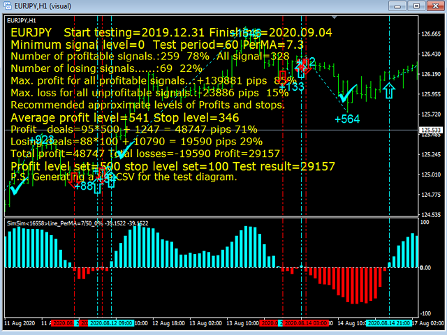 图片[3]-Mql5官网 SimSim Trading Histogram 外汇EA-EA侦探社 - 全球领先的MQL5官网外汇EA机器人MT4自动化交易EA资源免费分享网站