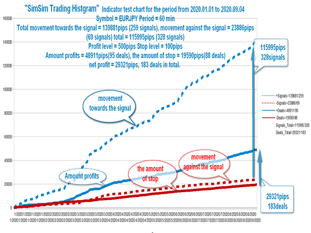 图片[4]-Mql5官网 SimSim Trading Histogram 外汇EA-EA侦探社 - 全球领先的MQL5官网外汇EA机器人MT4自动化交易EA资源免费分享网站