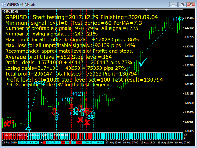 图片[5]-Mql5官网 SimSim Trading Histogram 外汇EA-EA侦探社 - 全球领先的MQL5官网外汇EA机器人MT4自动化交易EA资源免费分享网站