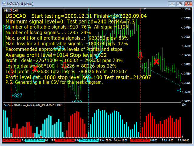 图片[7]-Mql5官网 SimSim Trading Histogram 外汇EA-EA侦探社 - 全球领先的MQL5官网外汇EA机器人MT4自动化交易EA资源免费分享网站