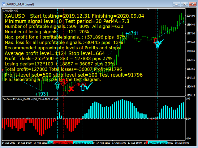 图片[9]-Mql5官网 SimSim Trading Histogram 外汇EA-EA侦探社 - 全球领先的MQL5官网外汇EA机器人MT4自动化交易EA资源免费分享网站
