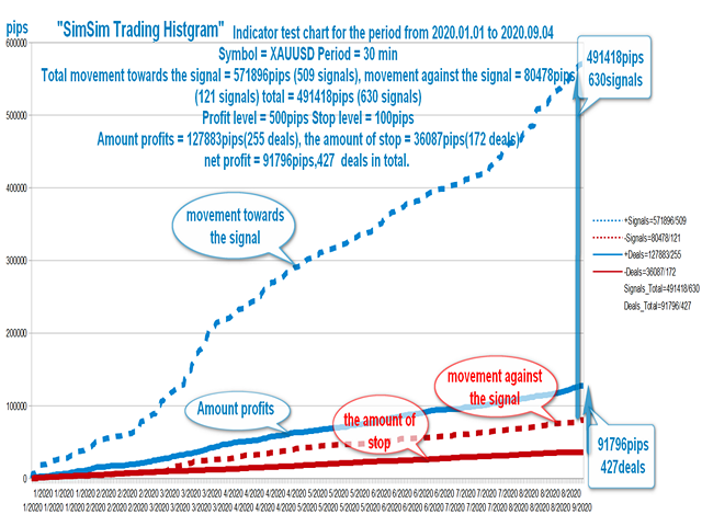 图片[10]-Mql5官网 SimSim Trading Histogram 外汇EA-EA侦探社 - 全球领先的MQL5官网外汇EA机器人MT4自动化交易EA资源免费分享网站