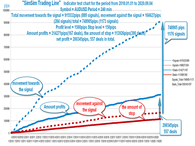 图片[4]-Mql5官网 SimSim Trading Line 外汇EA-EA侦探社 - 全球领先的MQL5官网外汇EA机器人MT4自动化交易EA资源免费分享网站