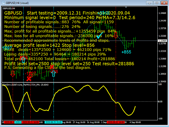 图片[5]-Mql5官网 SimSim Trading Line 外汇EA-EA侦探社 - 全球领先的MQL5官网外汇EA机器人MT4自动化交易EA资源免费分享网站