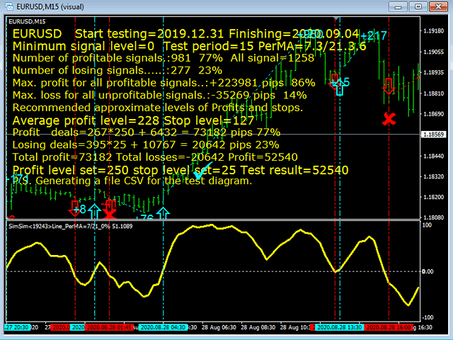 图片[7]-Mql5官网 SimSim Trading Line 外汇EA-EA侦探社 - 全球领先的MQL5官网外汇EA机器人MT4自动化交易EA资源免费分享网站