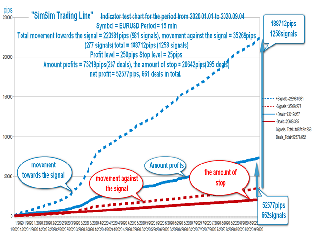 图片[8]-Mql5官网 SimSim Trading Line 外汇EA-EA侦探社 - 全球领先的MQL5官网外汇EA机器人MT4自动化交易EA资源免费分享网站