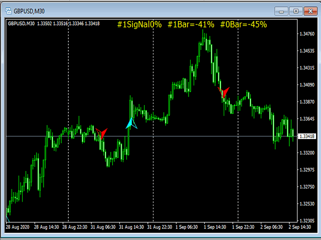 图片[2]-Mql5官网 SimSim Trading Arrow 外汇EA-EA侦探社 - 全球领先的MQL5官网外汇EA机器人MT4自动化交易EA资源免费分享网站