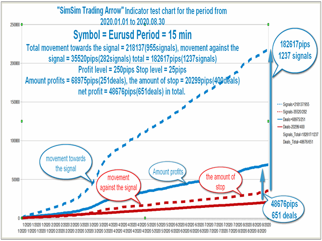 图片[4]-Mql5官网 SimSim Trading Arrow 外汇EA-EA侦探社 - 全球领先的MQL5官网外汇EA机器人MT4自动化交易EA资源免费分享网站