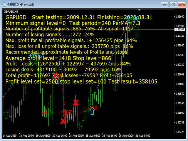图片[5]-Mql5官网 SimSim Trading Arrow 外汇EA-EA侦探社 - 全球领先的MQL5官网外汇EA机器人MT4自动化交易EA资源免费分享网站