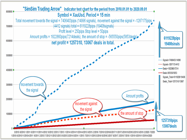 图片[8]-Mql5官网 SimSim Trading Arrow 外汇EA-EA侦探社 - 全球领先的MQL5官网外汇EA机器人MT4自动化交易EA资源免费分享网站