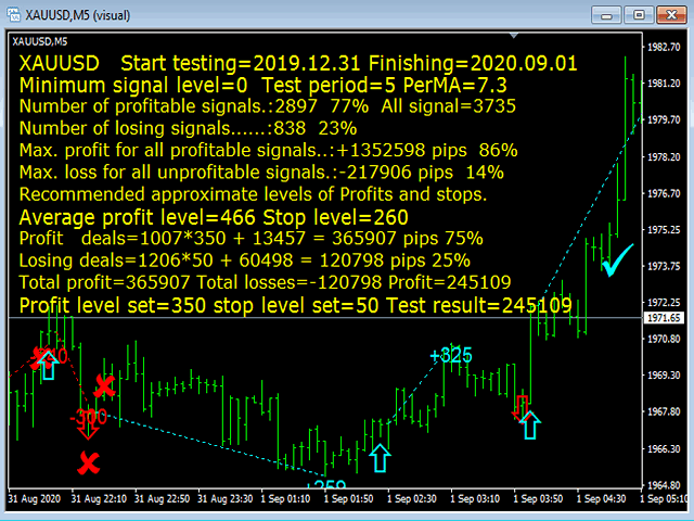 图片[9]-Mql5官网 SimSim Trading Arrow 外汇EA-EA侦探社 - 全球领先的MQL5官网外汇EA机器人MT4自动化交易EA资源免费分享网站