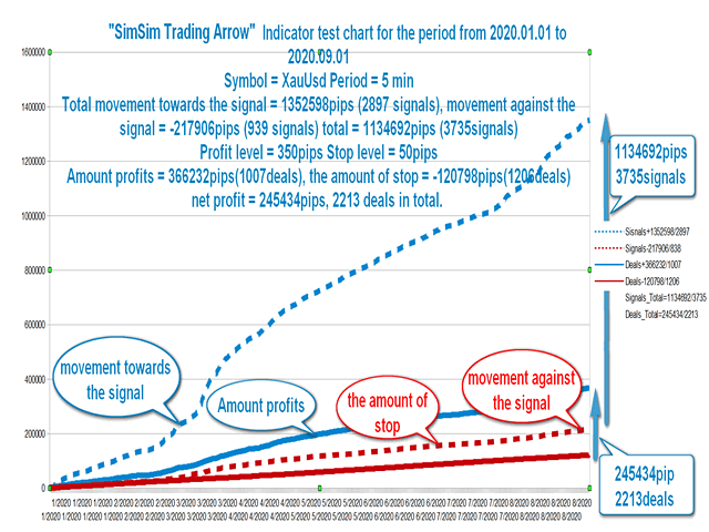 图片[10]-Mql5官网 SimSim Trading Arrow 外汇EA-EA侦探社 - 全球领先的MQL5官网外汇EA机器人MT4自动化交易EA资源免费分享网站