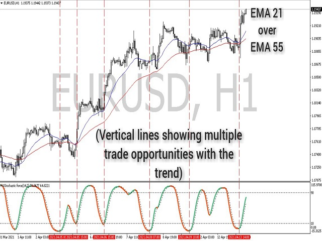 图片[1]-Mql5官网 Stochastic Force 外汇EA-EA侦探社 - 全球领先的MQL5官网外汇EA机器人MT4自动化交易EA资源免费分享网站