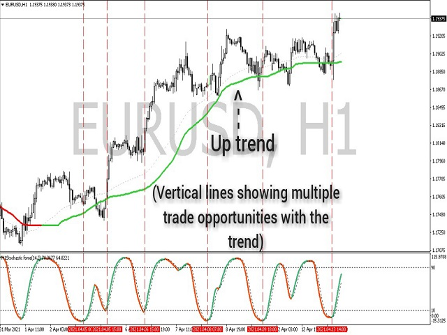 图片[2]-Mql5官网 Stochastic Force 外汇EA-EA侦探社 - 全球领先的MQL5官网外汇EA机器人MT4自动化交易EA资源免费分享网站