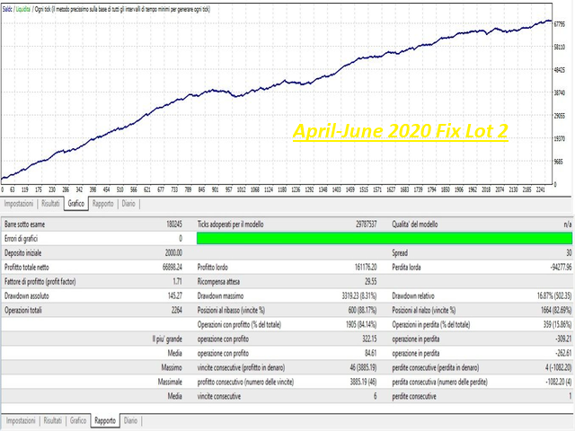 图片[2]-Mql5官网 AURU Gold EA 外汇EA-EA侦探社 - 全球领先的MQL5官网外汇EA机器人MT4自动化交易EA资源免费分享网站