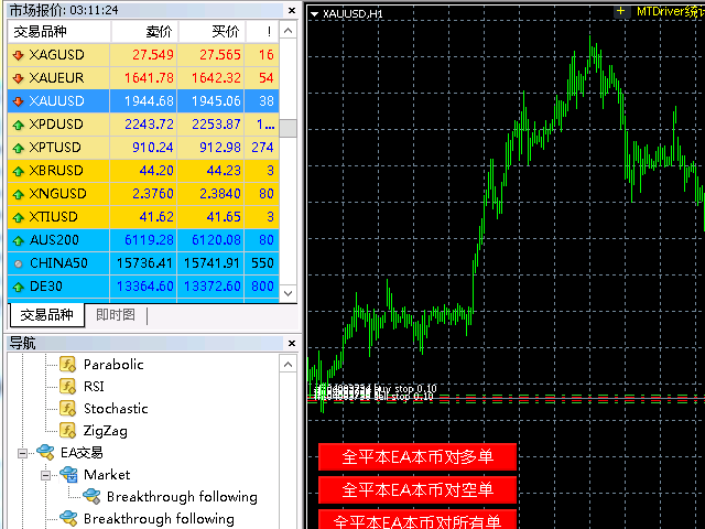 图片[1]-Mql5官网 Breakthrough following 外汇EA-EA侦探社 - 全球领先的MQL5官网外汇EA机器人MT4自动化交易EA资源免费分享网站