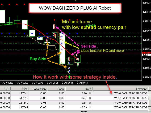 图片[10]-Mql5官网 WOW Dash Zero Plus Ai Robot 外汇EA-EA侦探社 - 全球领先的MQL5官网外汇EA机器人MT4自动化交易EA资源免费分享网站